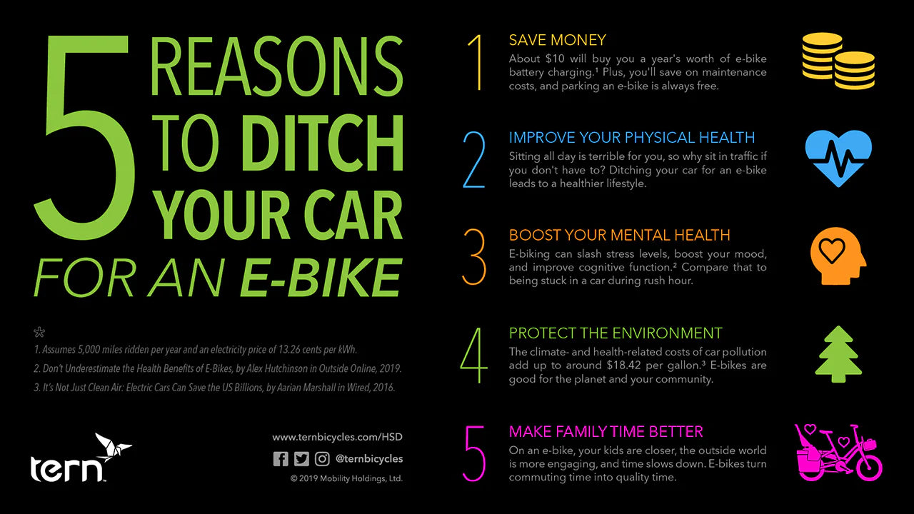 5 Reasons to Ditch Your Car for an E-Bike