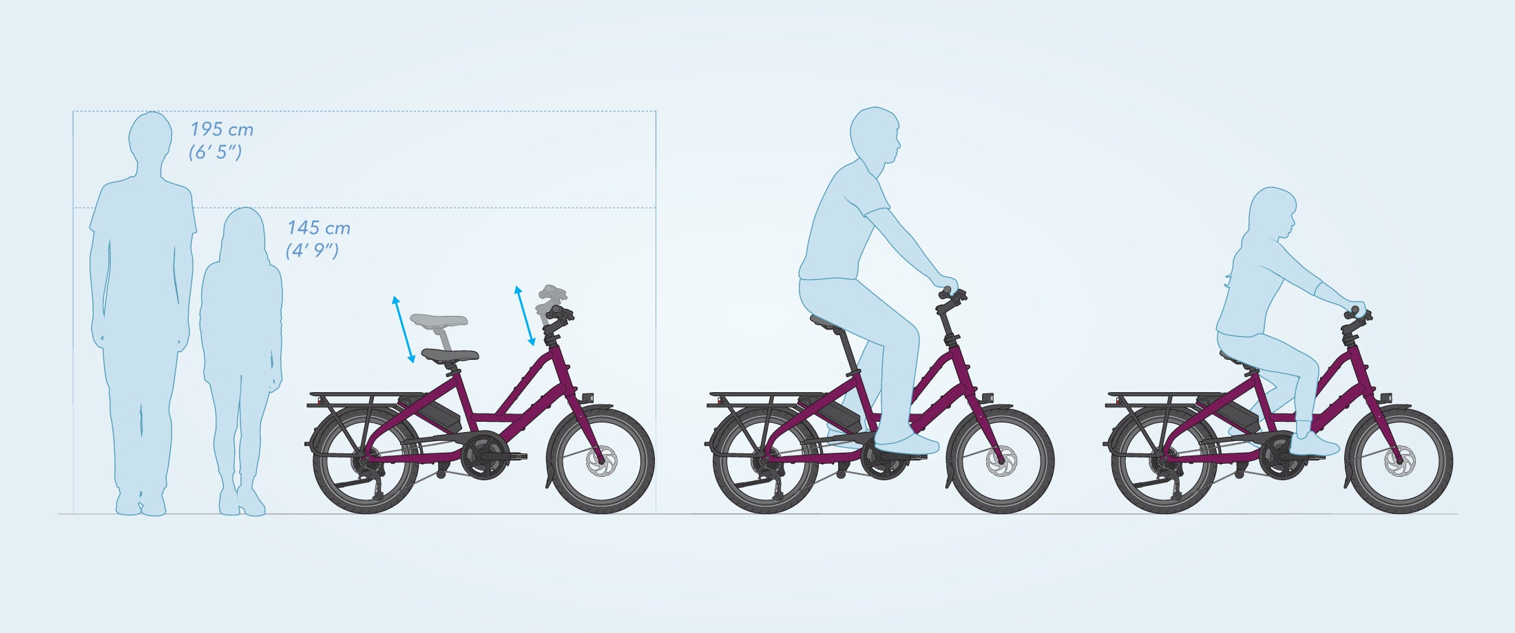 Shareable Tern Quick Haul E-Bike