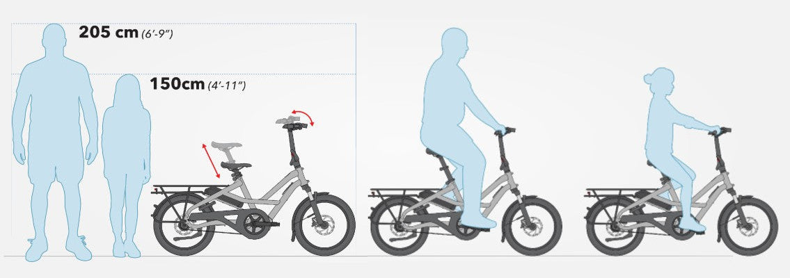 A height compatibility diagram showing a folding electric bicycle with blue silhouette figures of adults and children, including measurements of 205 cm and 150 cm on a light gray background.