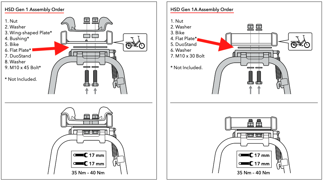 Flat Plate for Duostand (Gen 2 and Gen 3)